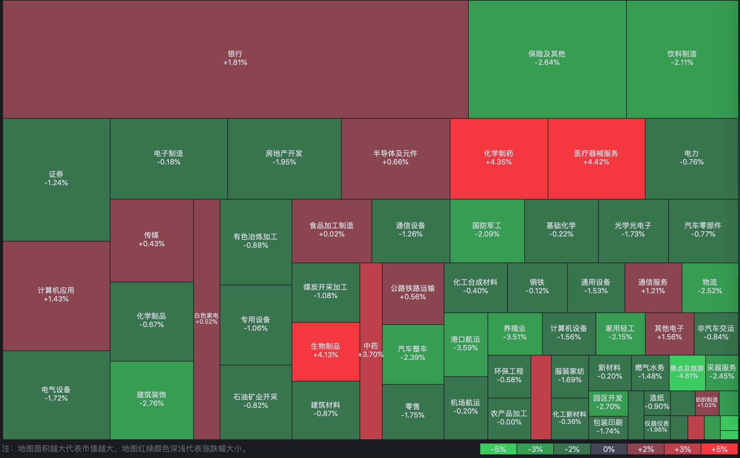 4月19日上证指数收盘分析,2月2日上证指数午评