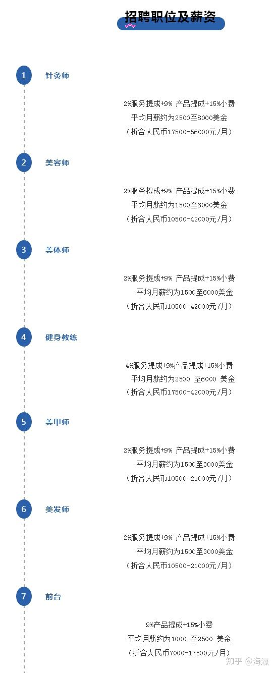 女生做哪些工作可以月入过万,女生什么样的工作才能月入三万