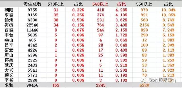 北京教育现状:教育水平高的背后隐藏着广为人知的秘密和艰难?