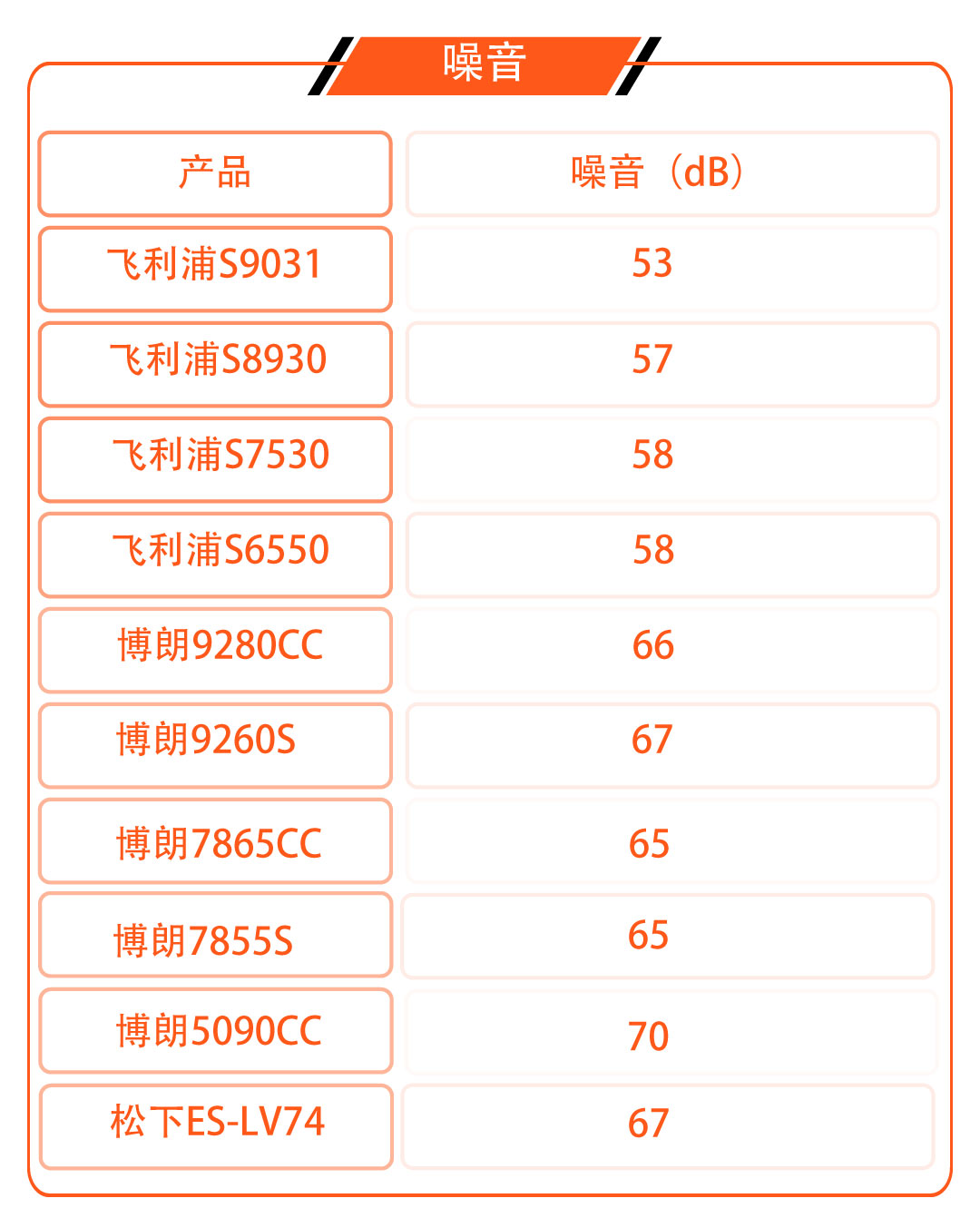 剃须刀哪款最好最实用测评,剃须刀高端评测