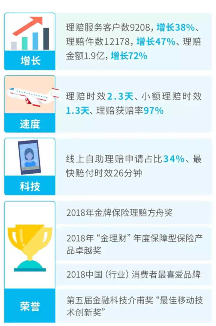 明亚保险经纪人的现状,明亚保险经纪新消息