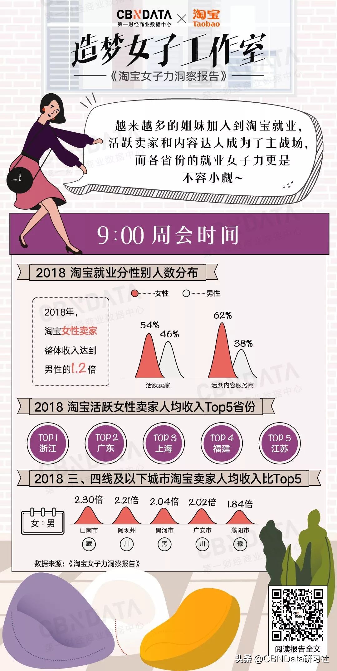 淘宝女店主一天能赚多少钱,做淘宝卖家能赚多少