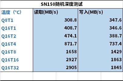 洋垃圾测评,洋垃圾顶配测试