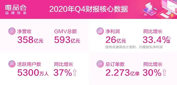 唯品会运营计划,唯品会运营的基础知识