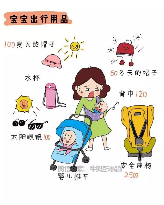 养个孩子要多少钱图片,养个孩子费用多高