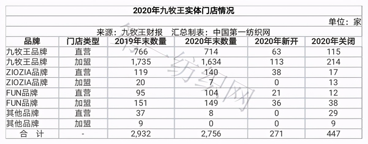 男装销量前十名海澜,a股27家上市公司分红超百亿
