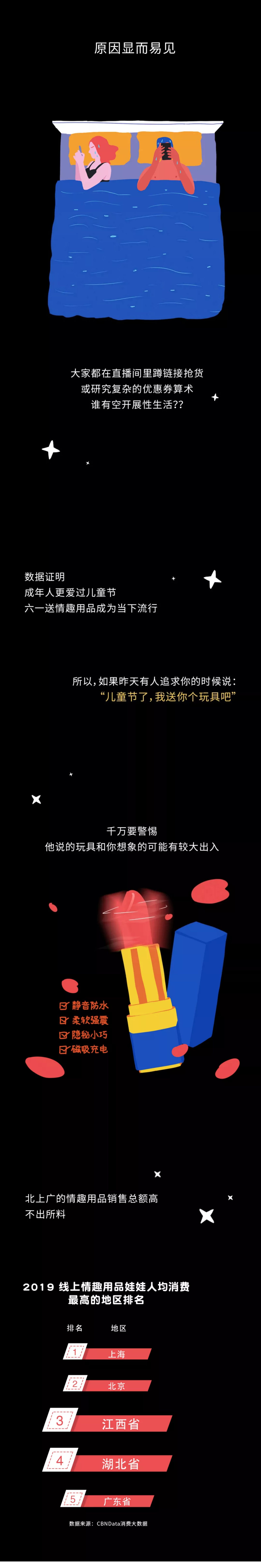 女孩们对情趣用品的需求有多大？（男性勿入版）