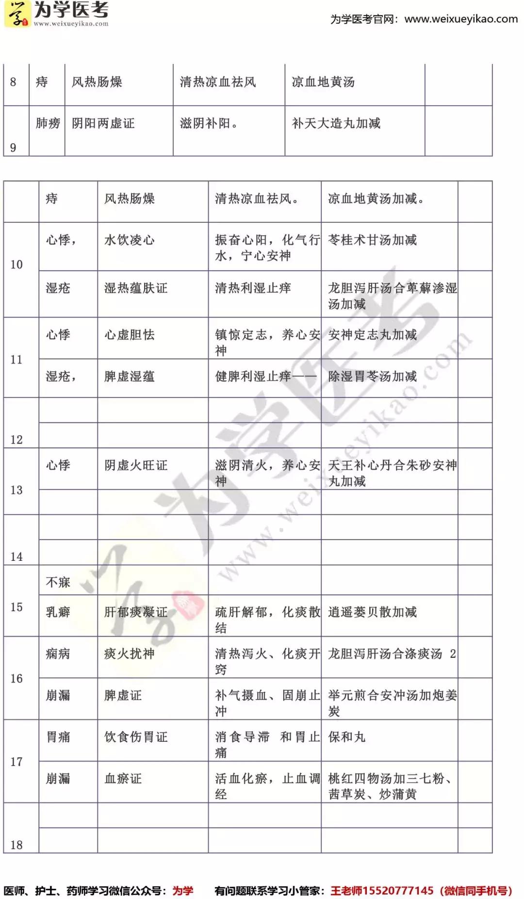 2020年医师实践技能考试题库,2021医师实践技能成绩查询
