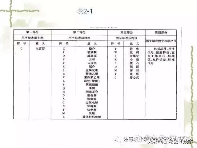 搞懂电子元器件知识，以及知名厂家，你可以做采购肥差了！