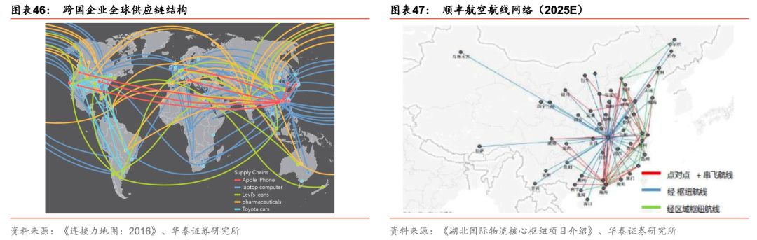 顺丰回流区流程,顺丰abcd区域是怎么分的