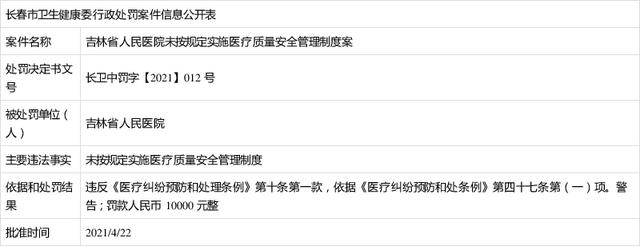 吉大一院五名医师被罚,多家三甲医院院长被查处