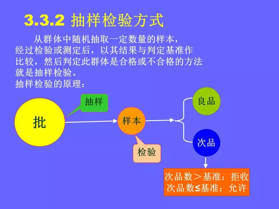品管部主管必学培训ppt,品管部技能培训ppt