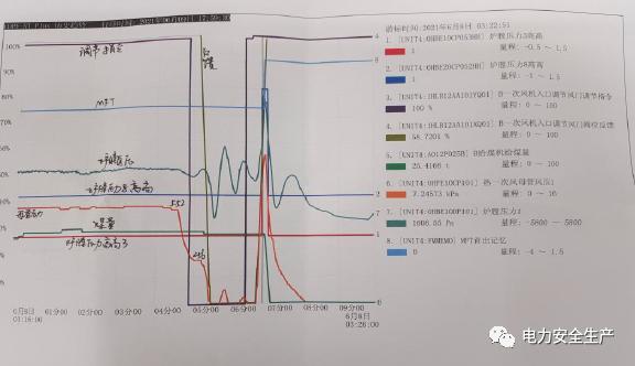 关于*疆新**某发电有限公司6月8日4号机组非停事件