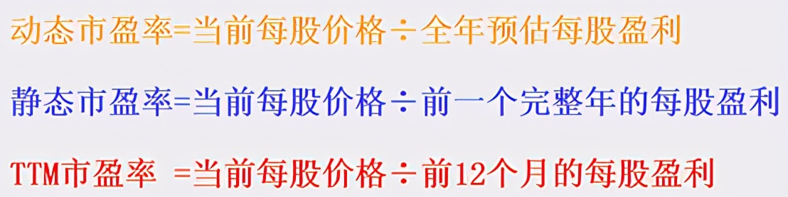 静态市盈率动态市盈率和ttm市盈率,动态市盈率静态市盈率滚动市盈率