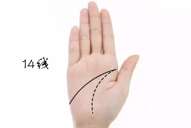 看看你的手相容易被忽略的大掌纹,看看你的手相有没有十字纹