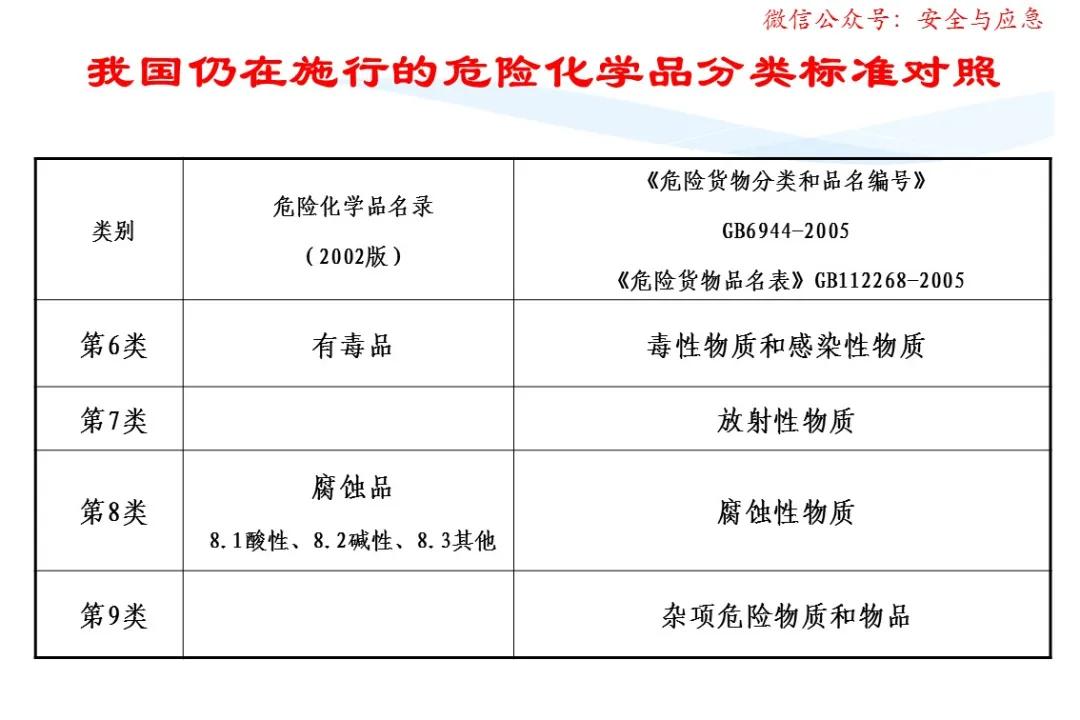 一分钟看懂各种安全标志,一分钟了解安全标志