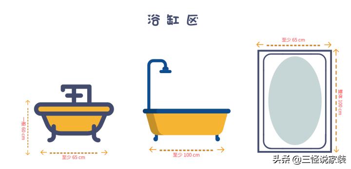 卫生间标准尺寸平面图,卫生间尺寸标准布局效果图