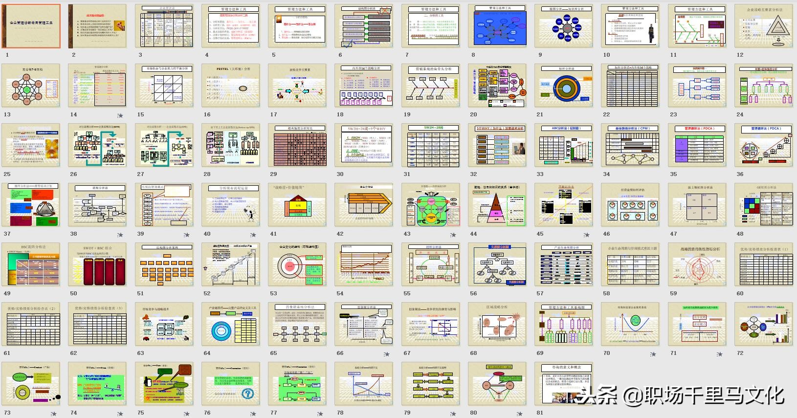 世界500强企业制度与表格管理工具,世界500强企业都在用的管理方法