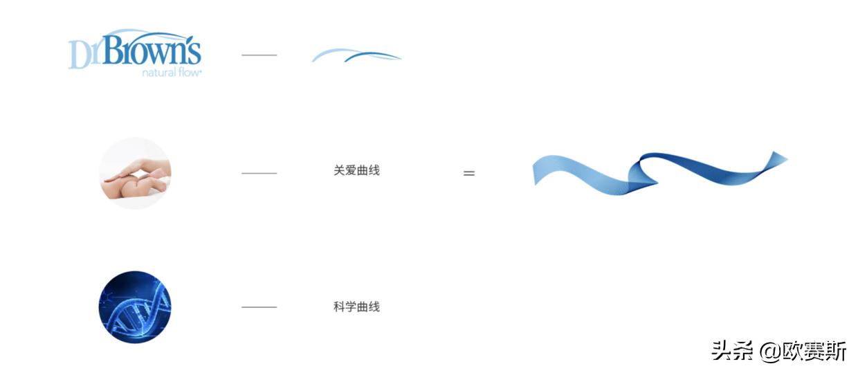 欧赛斯品牌全案案例分享,欧赛斯家居品牌全案