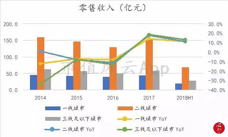 周大福黄金走势12月,周大福黄金下半年行情走势