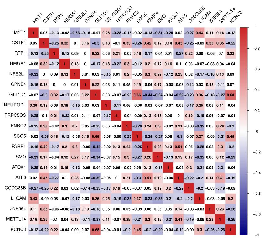 r在数据分析过程中的体现,r值统计分析