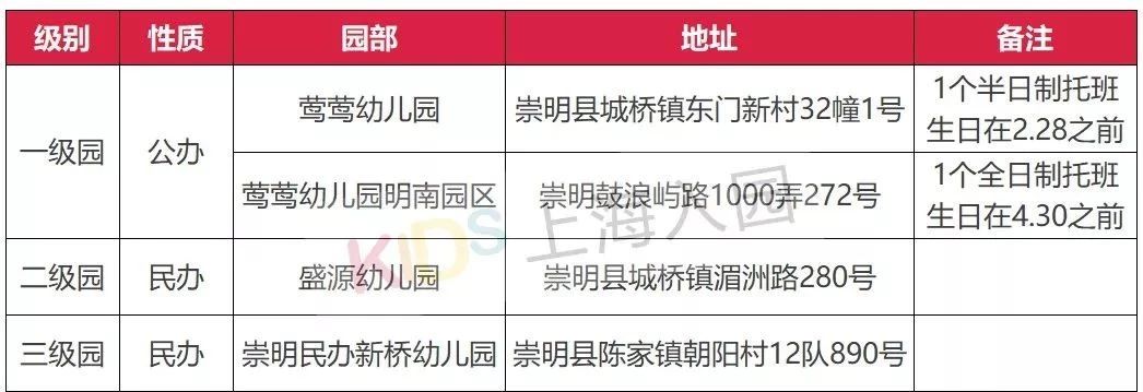 上海公立幼儿园托班收费,上海托幼一体化幼儿园托班收费