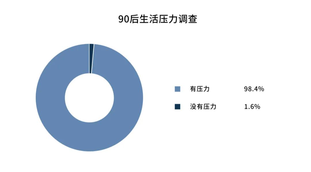 00后已加入养生大军,中国00后自然健身