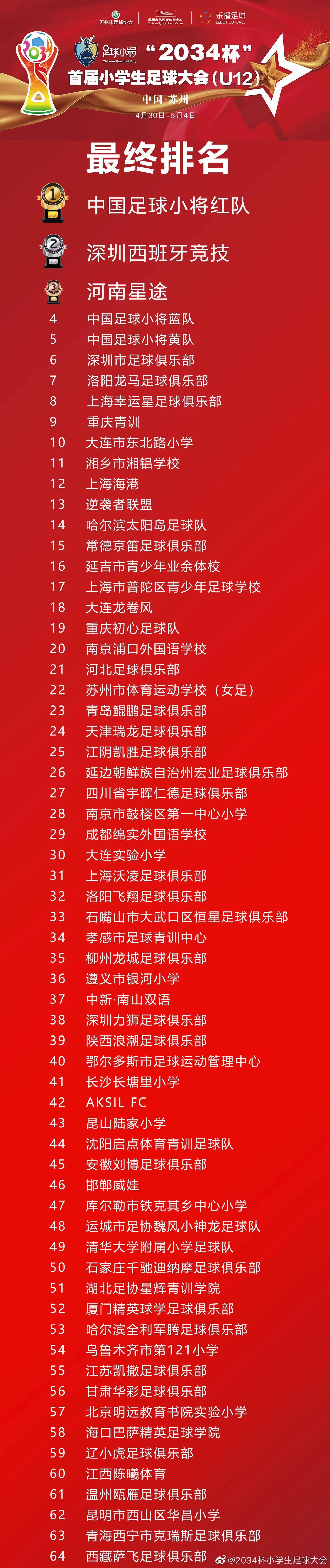 2034杯苏州总决赛,2023年足球比赛苏州总决赛