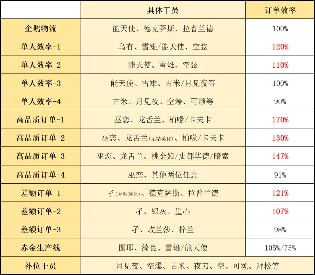明日方舟基建攻略卡叔,明日方舟基建收益什么时候能回本
