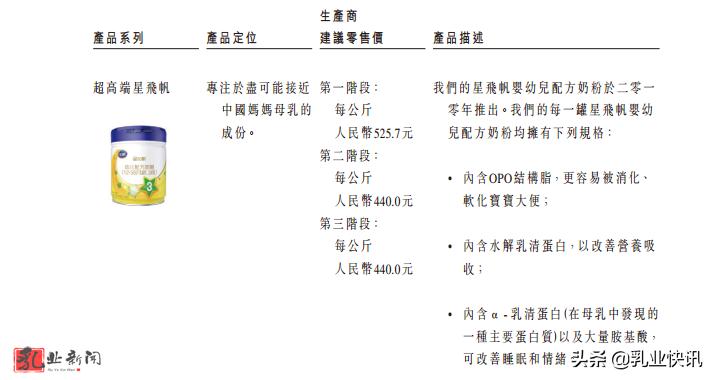 国产最贵奶粉飞鹤卖了137亿！“更适合中国宝宝”有证据吗？