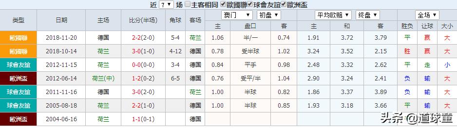 今日竞彩奥萨苏对阿尔梅胜负分析,周日世预赛竞彩欧洲区分析
