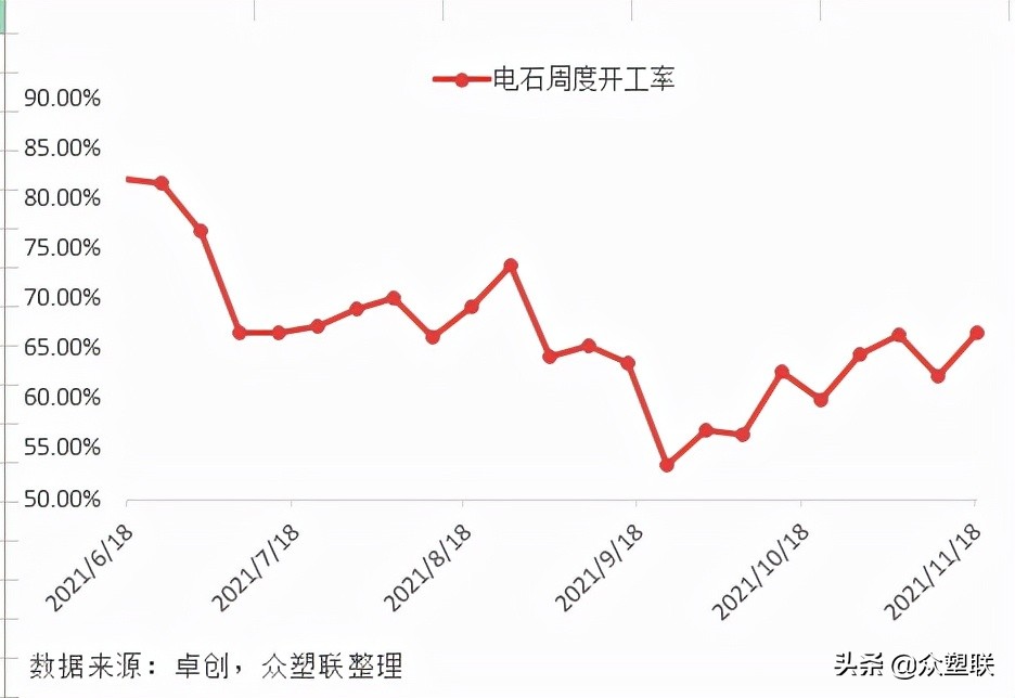 pvc反弹空间或受限,电石pvc行情走势分析