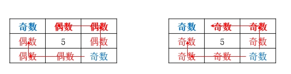 九宫格的巧妙填法,填九宫格的逻辑思维