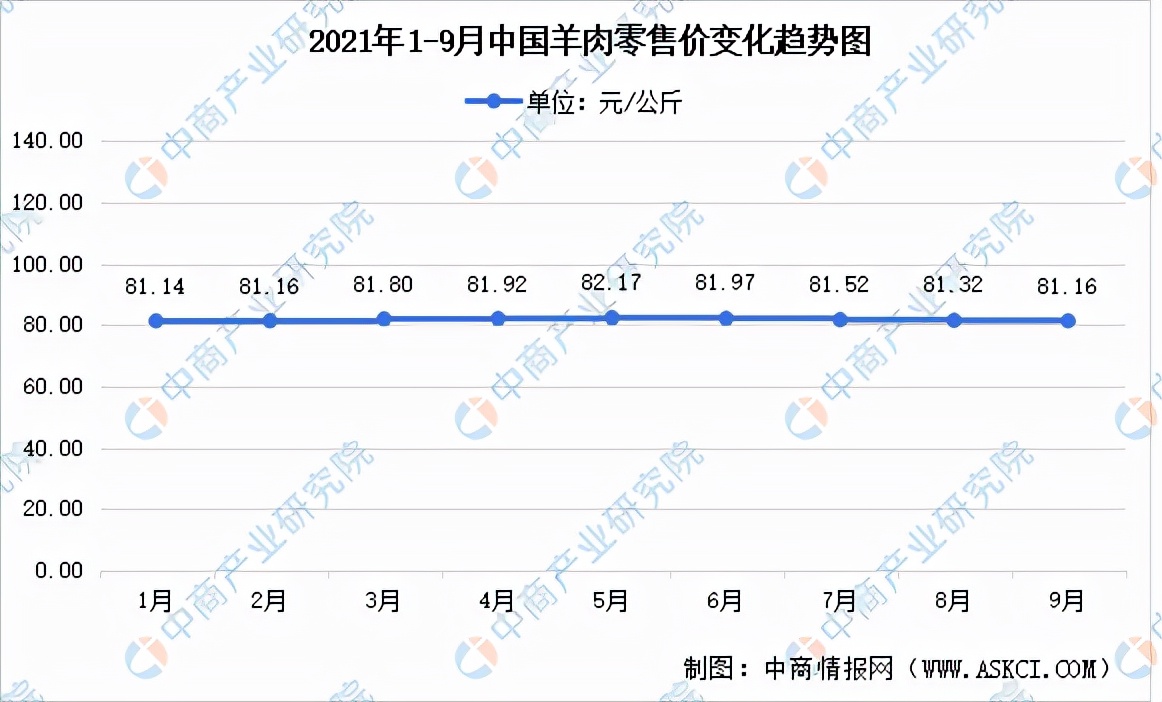羊产业链集群发展,羊产业链都有哪些