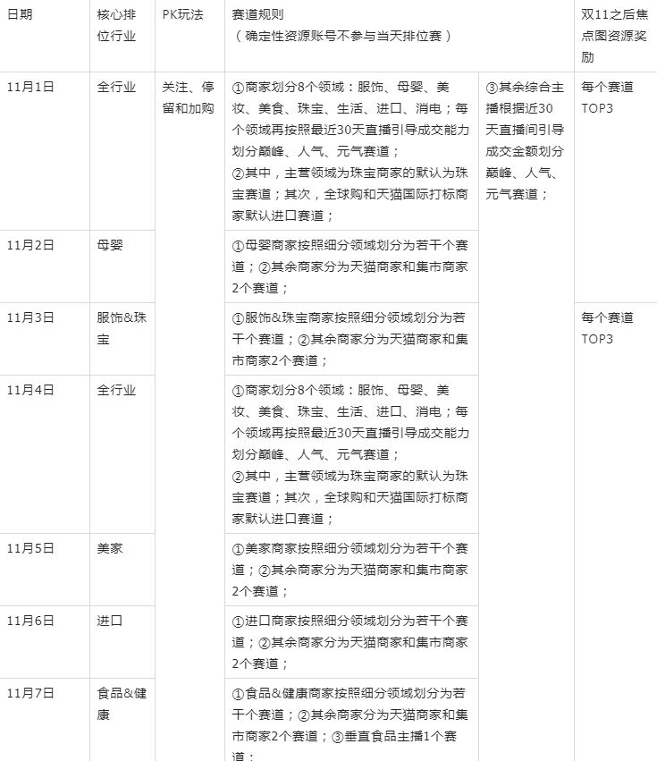 淘宝直播双11活动怎么参加,淘宝直播过了双11再开始好吗