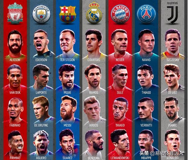 五大联赛最强队伍排名,五大联赛最强赛区是哪个