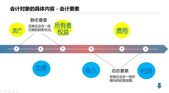 会计小白最需要知道的会计分录,会计小白想要掌握的会计知识