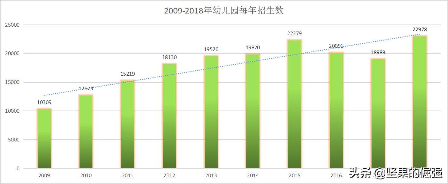 昆山上学了吗,昆山历年入学人数