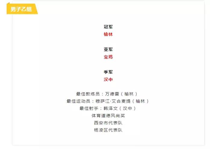 热烈祝贺足球俱乐部夺冠,榆林17届足球联赛冠军