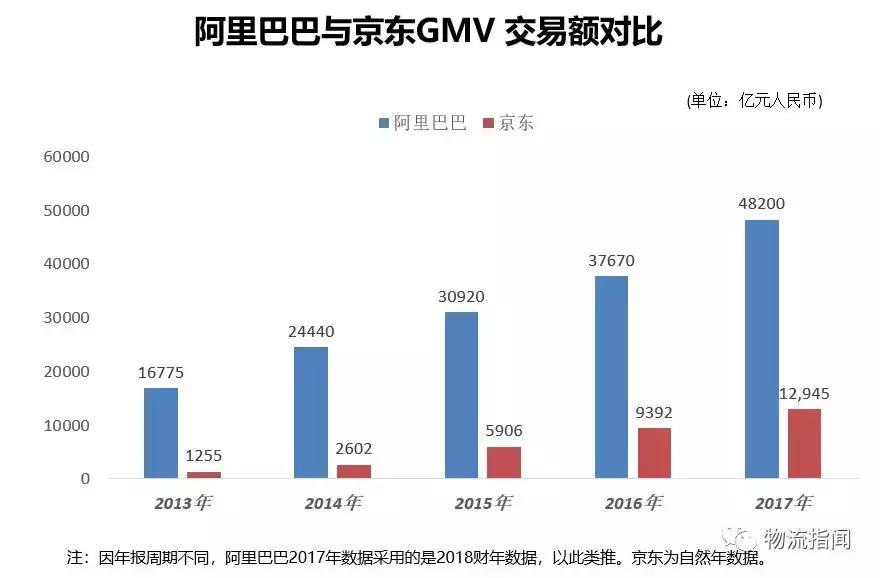 【金任群：零售供应链极简史】