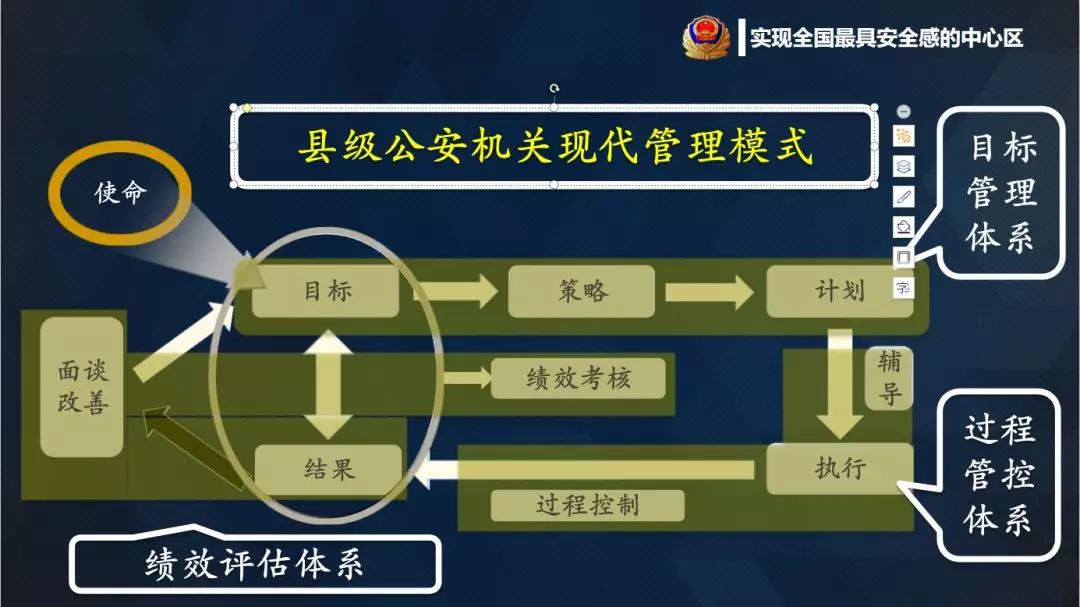 杭州市公安局副局长李建明：公安机关卓越管理模式的实践分享