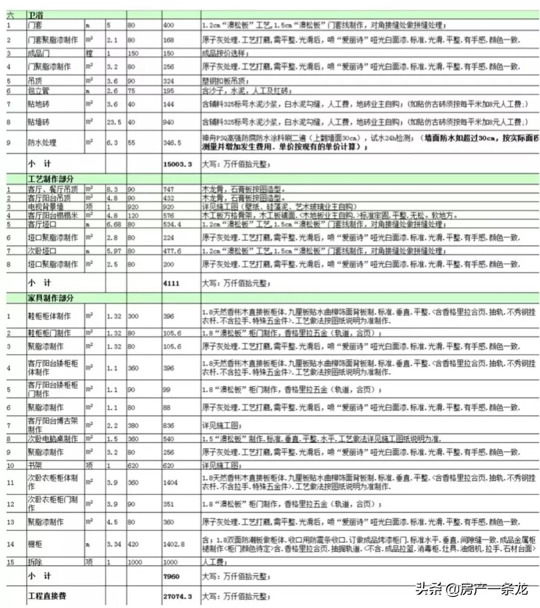 装修时没有时间监工怎么办,装修没时间监工应该请一个什么人