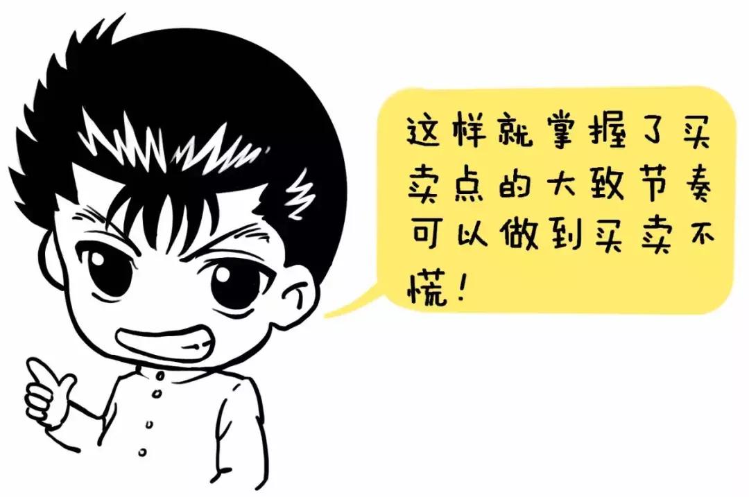 盘感训练方法与复盘技巧,股市盘前技术研判