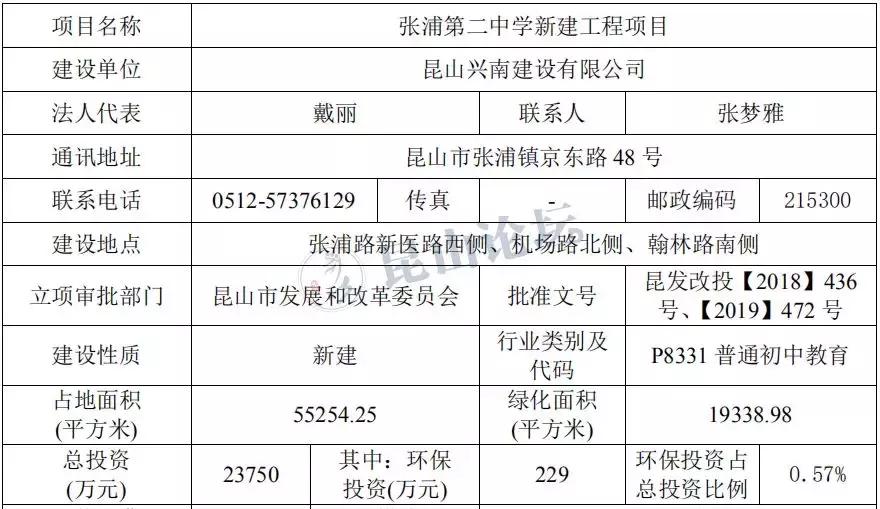 昆山2023小区改造,2023年昆山小区改造计划