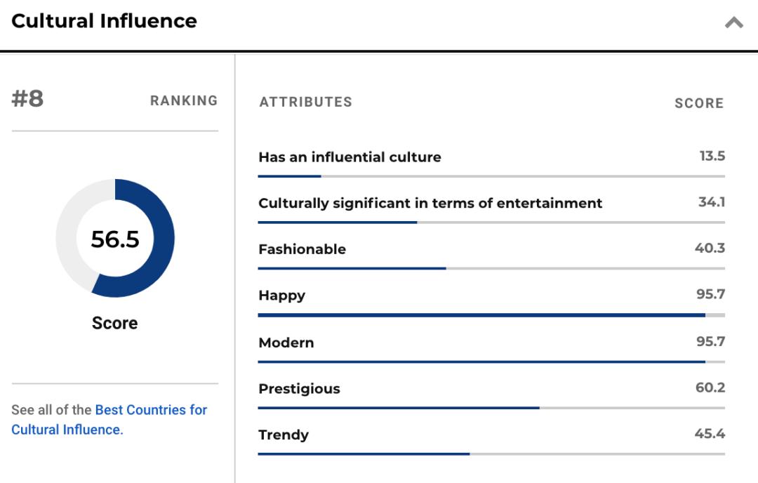 2019全球国家最佳排名,2023全球最佳国家排名