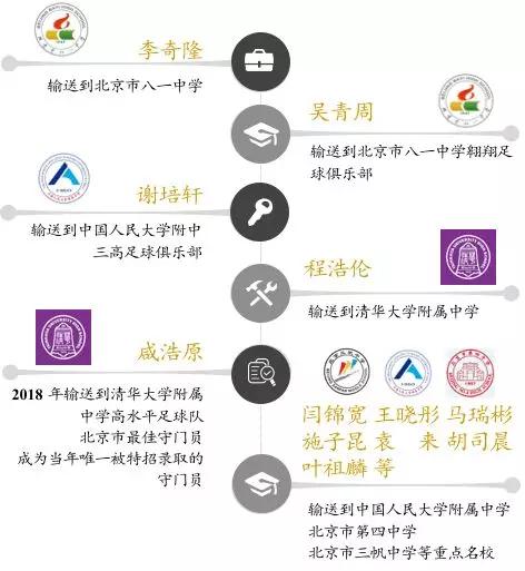 悦动青少年训练营,悦动篮球冬令营