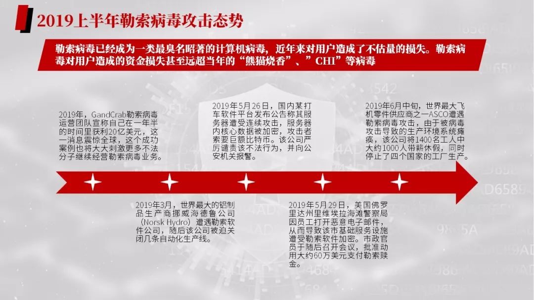 勒索病毒应对处理方法,勒索病毒的危害与防护措施