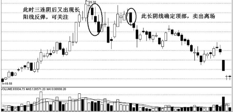k线经典图解视频,k线图出现大阴线意味着什么