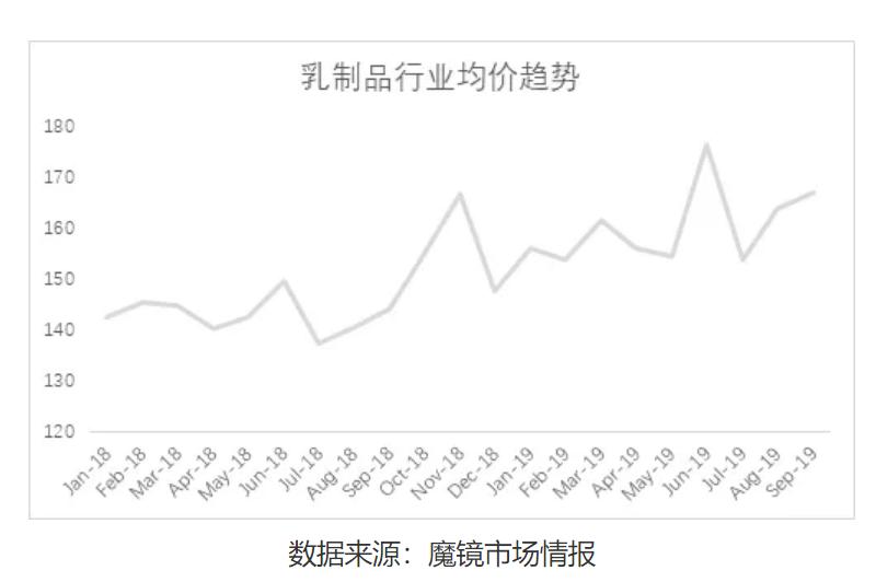 直播什么产品好卖,老年产品什么好卖