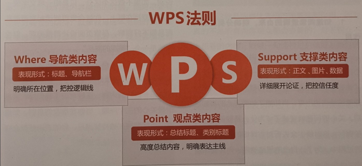 商务ppt制作从入门到精通课程介绍,ppt高级商务演示